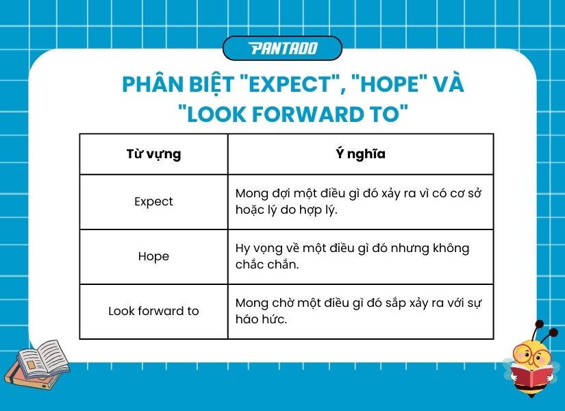 Phân biệt “expect”, “hope”, và “look forward to”